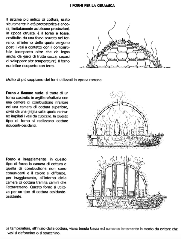 forni ceramica